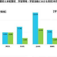 地域みらい留学：調査結果