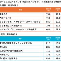 こども定点2025：調査結果