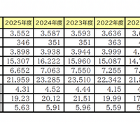 設置・日程別志願状況