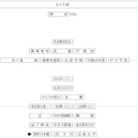 「第1回合不合判定テスト」偏差値一覧（2月1日午前・男子）