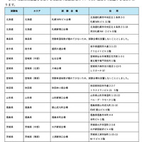 令和8年司法試験の試験会場