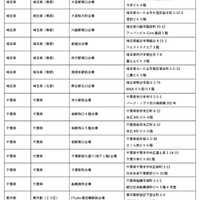 令和8年司法試験の試験会場
