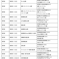 令和8年司法試験の試験会場
