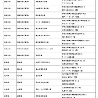 令和8年司法試験の試験会場