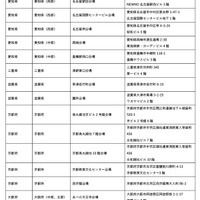 令和8年司法試験の試験会場