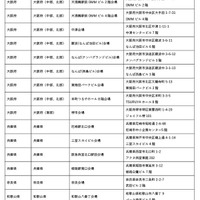 令和8年司法試験の試験会場