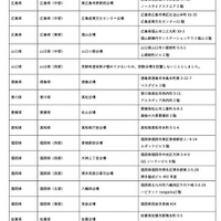 令和8年司法試験の試験会場