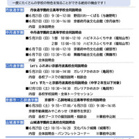令和8年度 府内公立高校通学圏別合同説明会