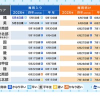 沖縄、早くも梅雨入り…九州～東北は「平年並み」の見通し