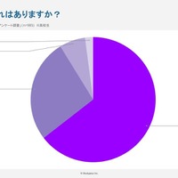 一人暮らしへの憧れ