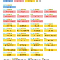 個別相談会参加校