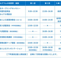 プログラム