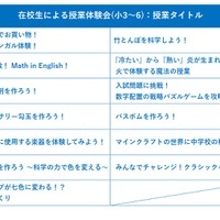 プログラム