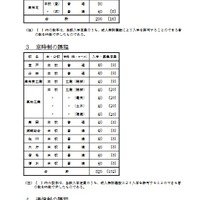 令和9年度高知県立高等学校入学定員