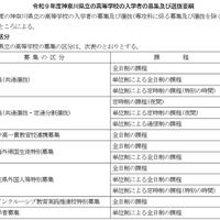 神奈川県立の高等学校の募集の区分