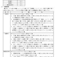 令和9年度神奈川県立海洋科学高等学校専攻科の入学者の募集