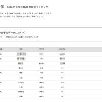 【大学受験2026】法政 高校別合格者数、神奈川5校がTop10入り