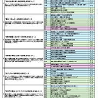 見学モデルプラン