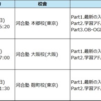 「親子で学ぶ！大学入試セミナー ～東大・京大・医学科編～」　概要