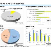 2025年度ネットパトロールの実施状況
