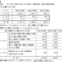 2025年度実施結果