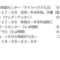 千葉県の相談窓口