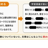 学習語彙が身に付いていないと文章が読みにくくなる