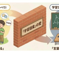 「学習語彙」の壁
