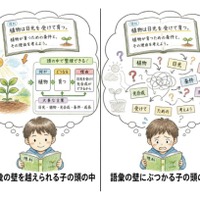 「語彙の壁」のイメージ