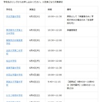 6月1週目の開催校