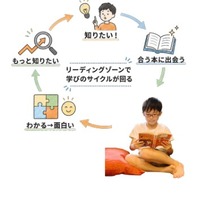 リーディングゾーンのイメージ