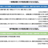 おもな見直し