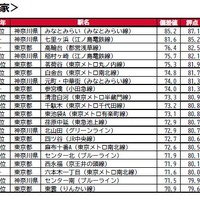 持ち家