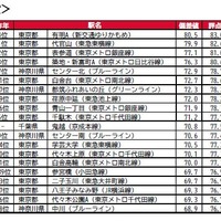持ち家