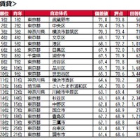 持ち家