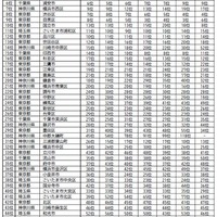 過去順位