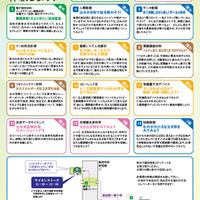 電子科学研究所チラシ