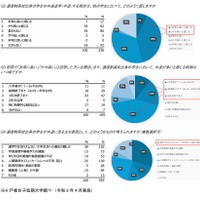 全国の大学・短期大学・専門学校の教職員を対象とした調査より