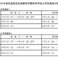 広島叡智学園高等学校入学者選抜日程