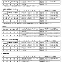 令和9年度広島県公立高等学校入学者選抜日程