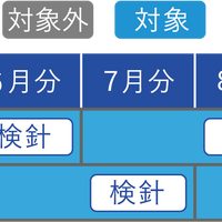 無償対象期間