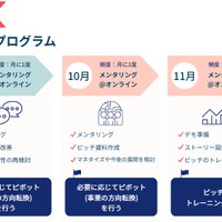 8月から12月までのプログラム