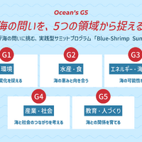 Ocean`s G5