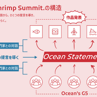 Blue-Shrimp Summit.の構造