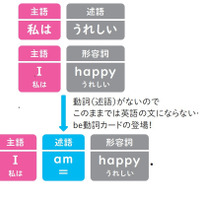 『小学校高学年から使える　英語でつまずかない本』（著：森圭示）より