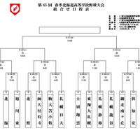 第65回春季北海道高等学校野球大会の組合わせ日程表