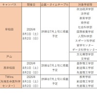 オープンキャンパス（早稲田大学）