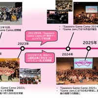 Sapporo Game Camp」これまでの歩み