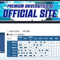 令和8年度 東都大学野球 春季リーグ戦（1部リーグ星取表）