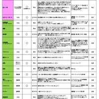 部活動体験